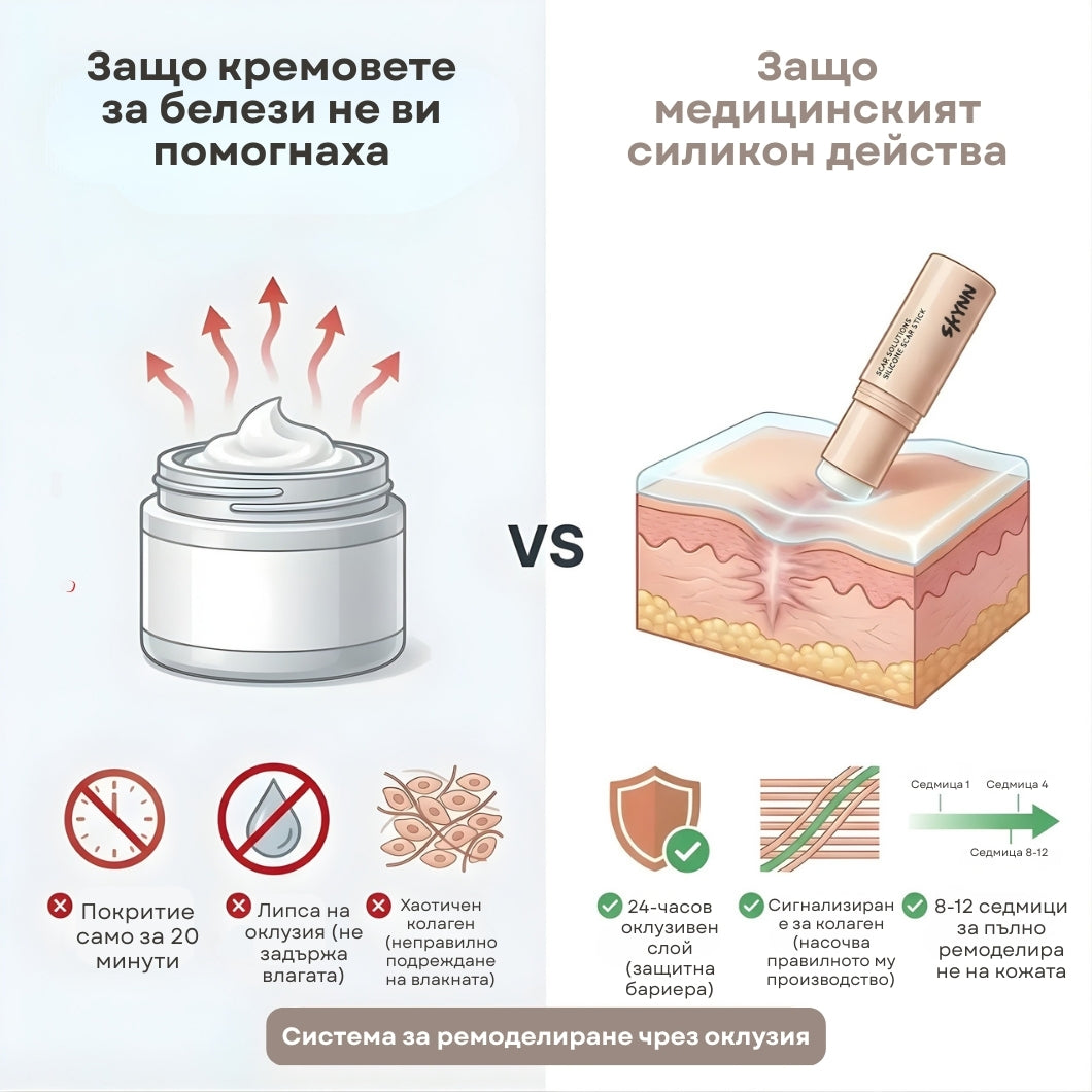 SKYNN™ Ремоделиращ Стик за Белези