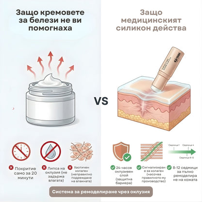 SKYNN™ Ремоделиращ Стик за Белези